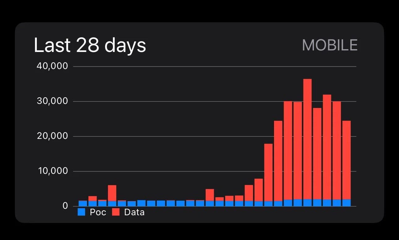 carrier-data-offload-rewards-v0-6zcsfh2y81ud1